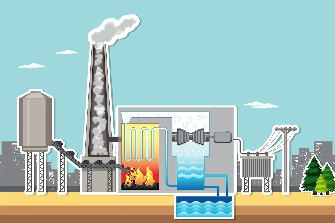 power and water requirements for efficient biomass operations